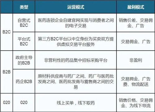 医药电商蓄力爆发 A股概念龙头一览 名单