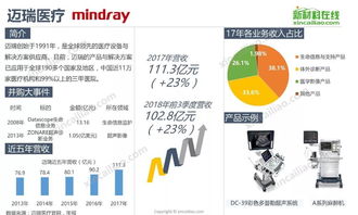 行业动态 全球医疗器械知名企业发展规模及产品布局