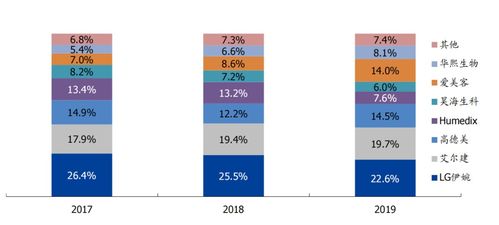 2021上半年回顾 热景生物涨幅第一,医疗器械迎IPO融资高潮