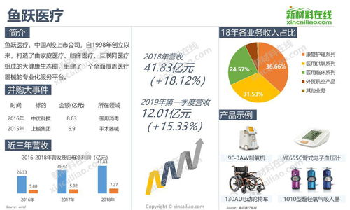 一张图看懂2019全球医疗器械知名企业发展规模及产品布局